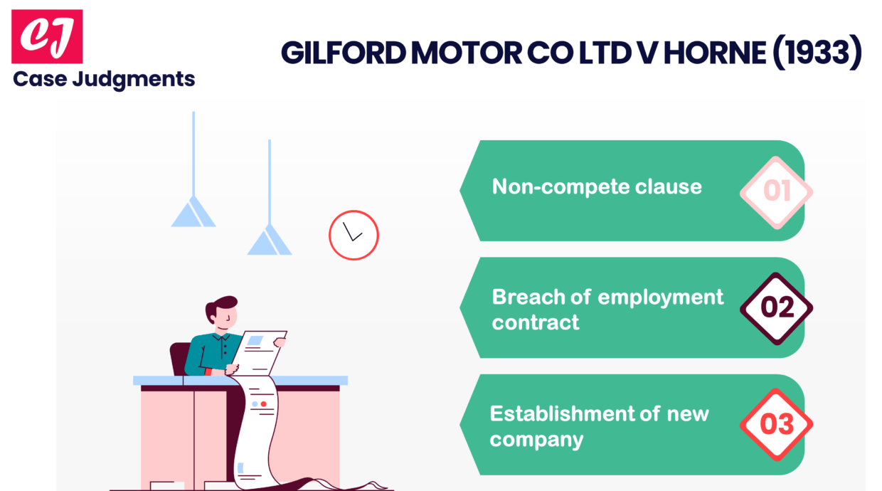 Gilford Motor Co Ltd v Horne