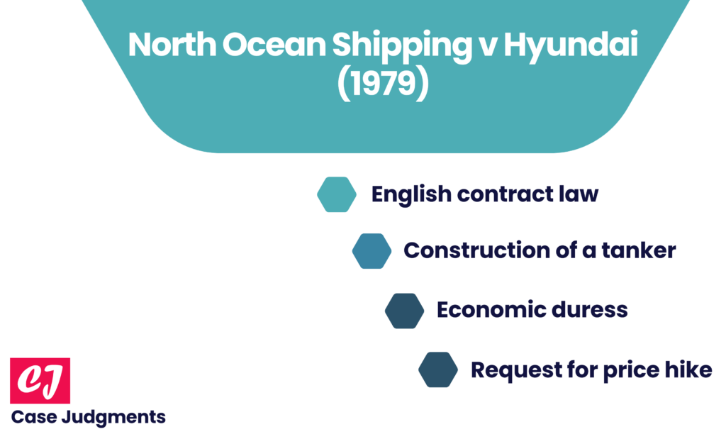 North Ocean Shipping v Hyundai