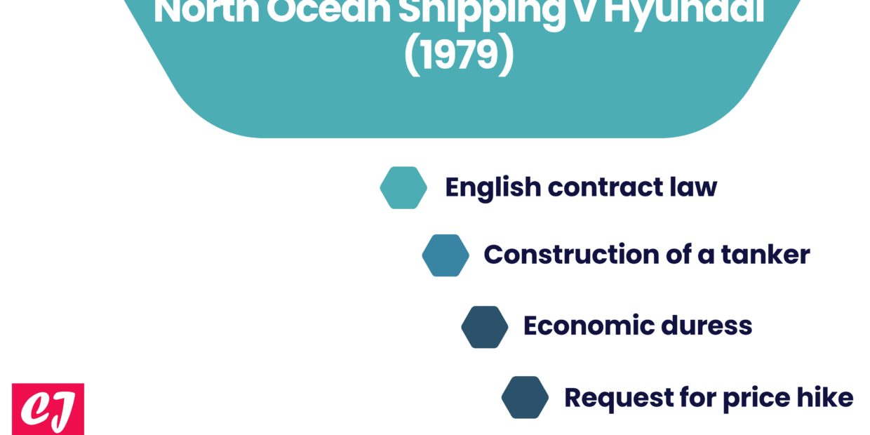 North Ocean Shipping v Hyundai