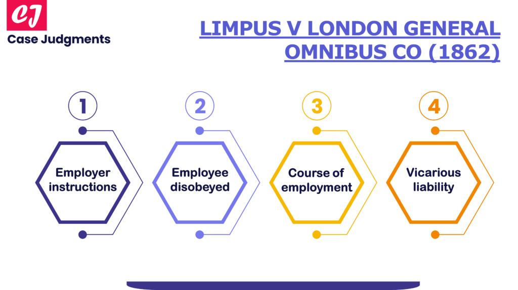 Limpus v London General Omnibus