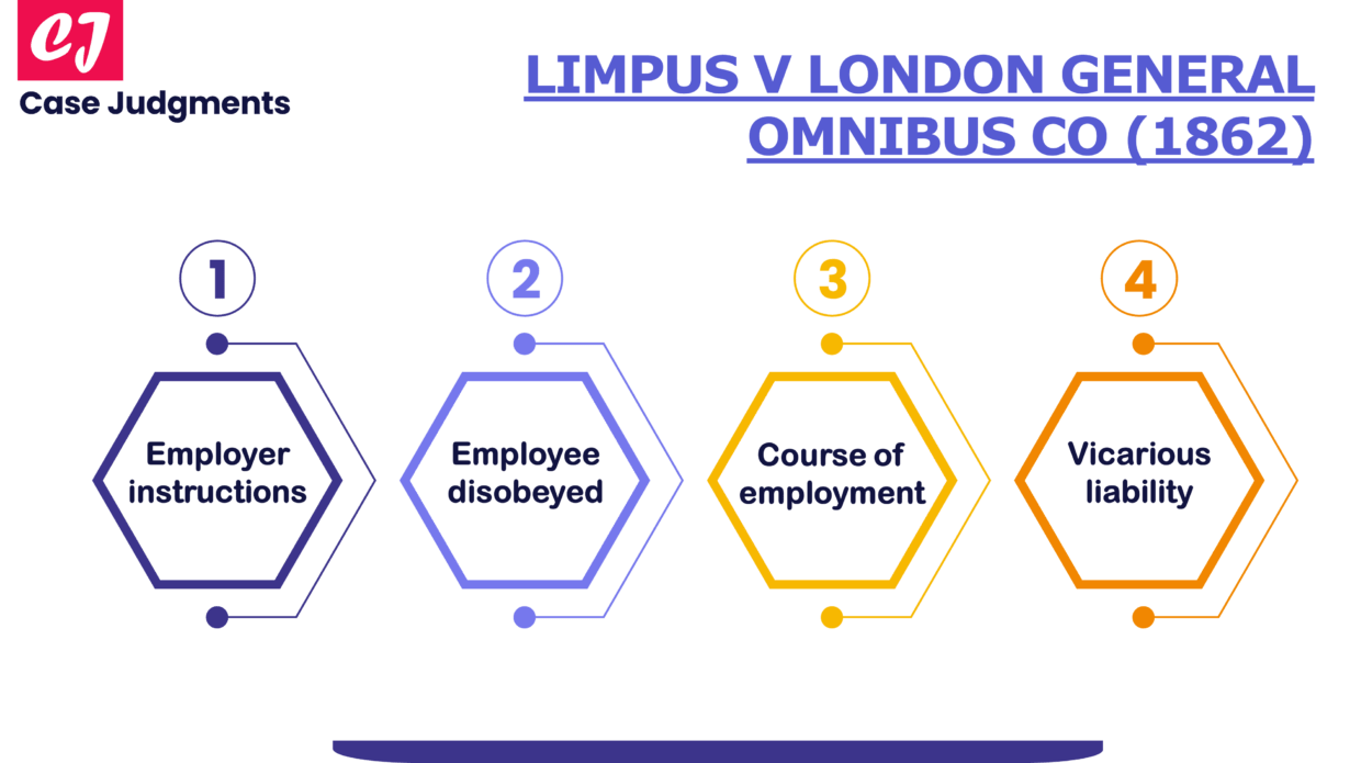 Limpus v London General Omnibus
