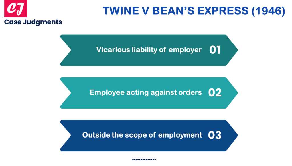 Twine v Bean’s Express