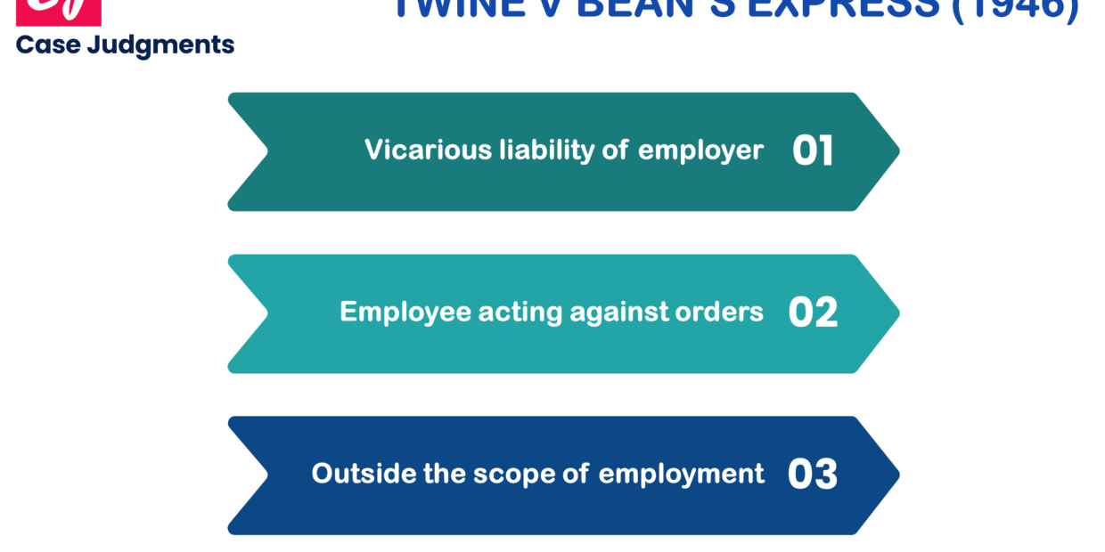 Twine v Bean’s Express