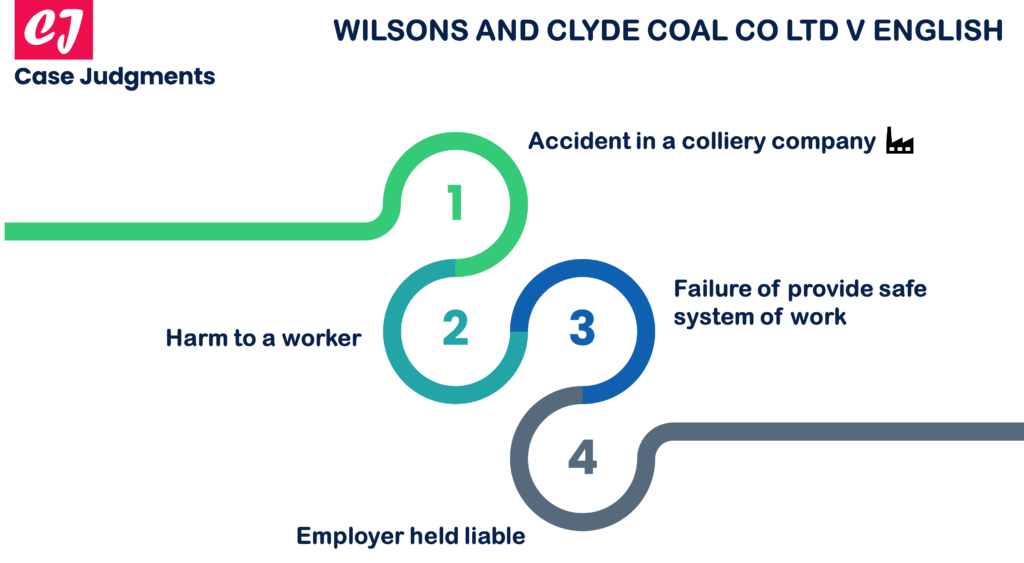 Wilsons and Clyde Coal v English