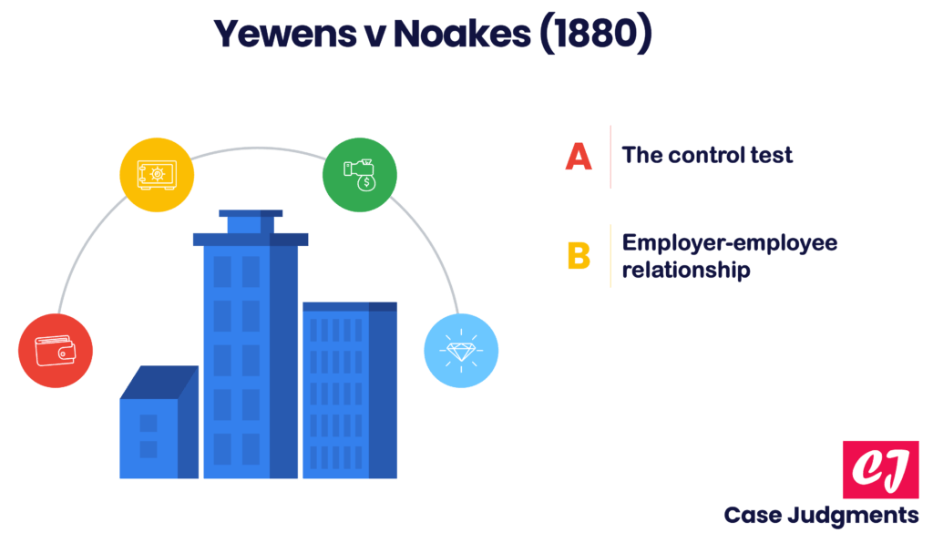 Yewens v Noakes