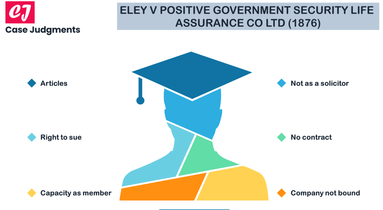 Eley v Positive Government