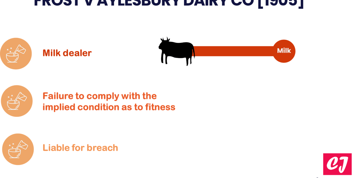 Frost v Aylesbury Dairy