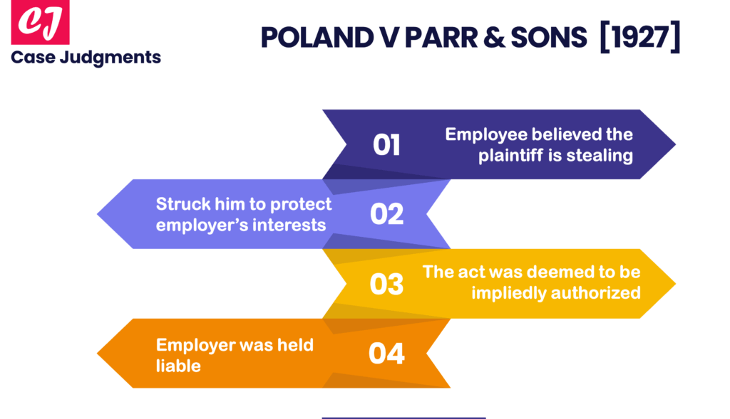 Poland v Parr