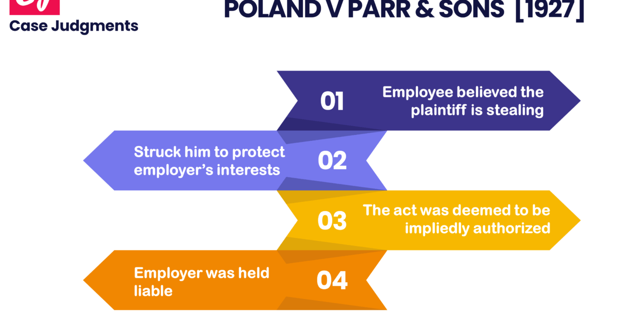 Poland v Parr