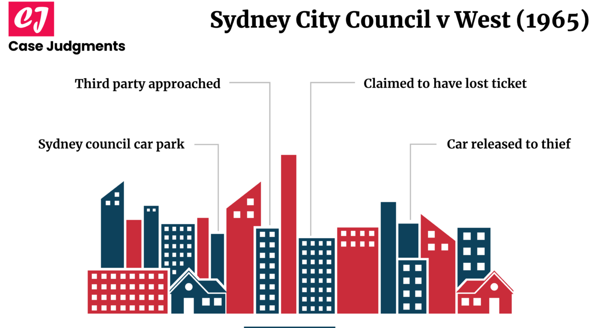 Sydney City Council v West