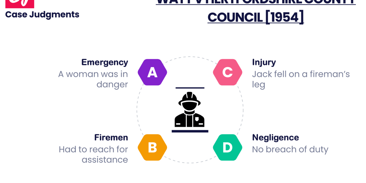 Watt v Hertfordshire County Council