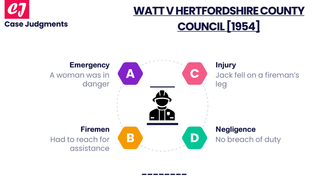Watt v Hertfordshire County Council