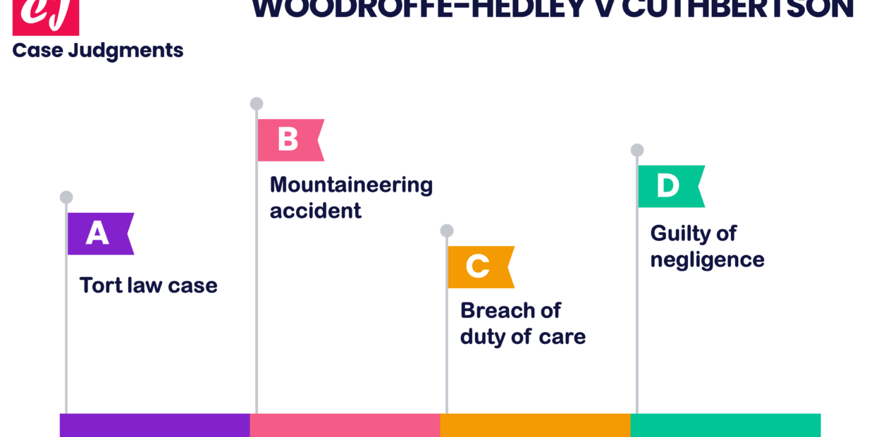 Woodroffe-Hedley v Cuthbertson