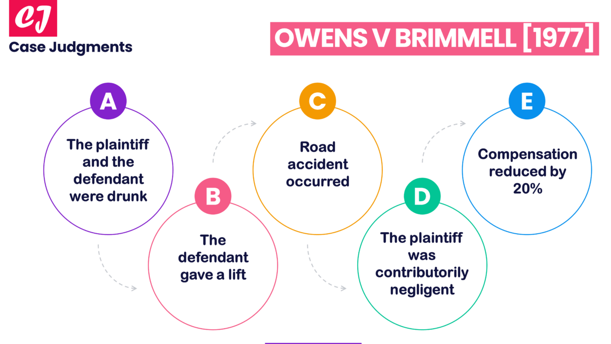 Owens v Brimmell