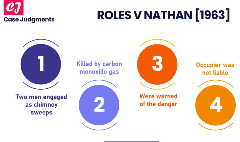 Roles v Nathan