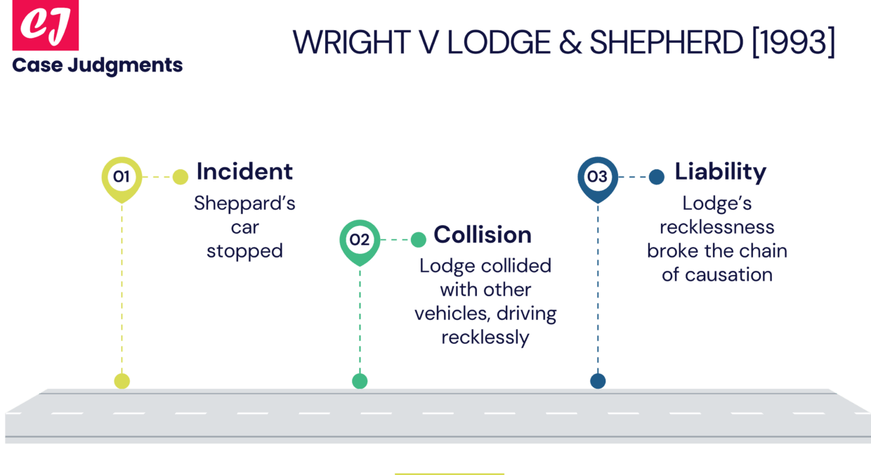Wright v Lodge