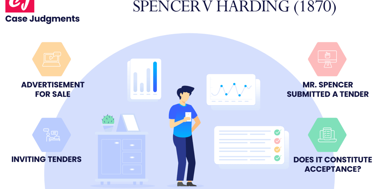 Spencer v Harding