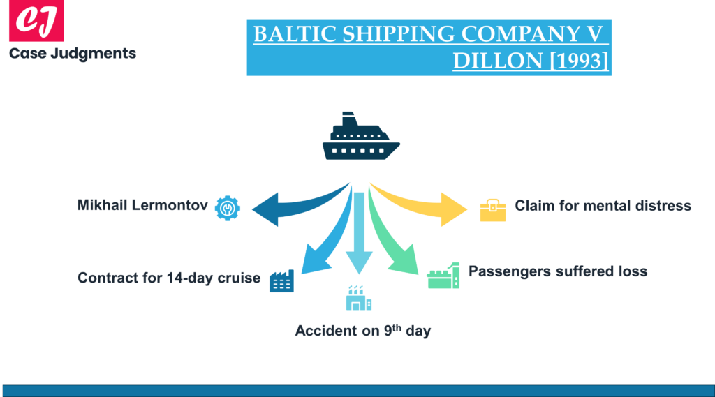 Baltic Shipping Co v Dillon