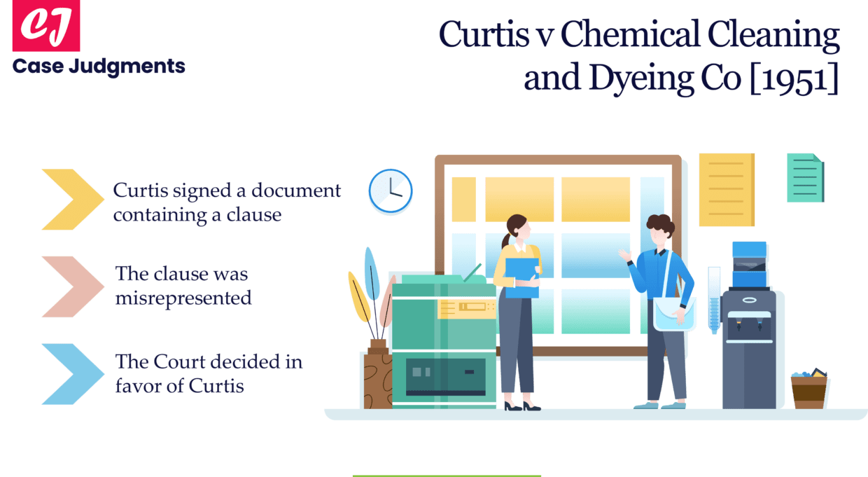 A Summary of Curtis v Chemical Cleaning and Dyeing Co [1951] - Case ...