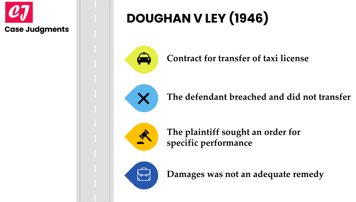 Dougan v Ley