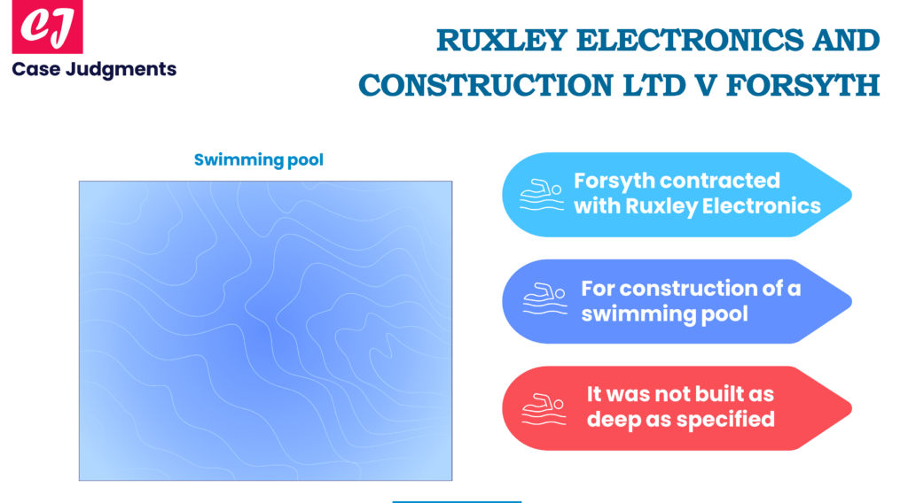 Ruxley Electronics v Forsyth