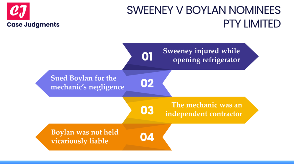 Sweeney v Boylan Nominees