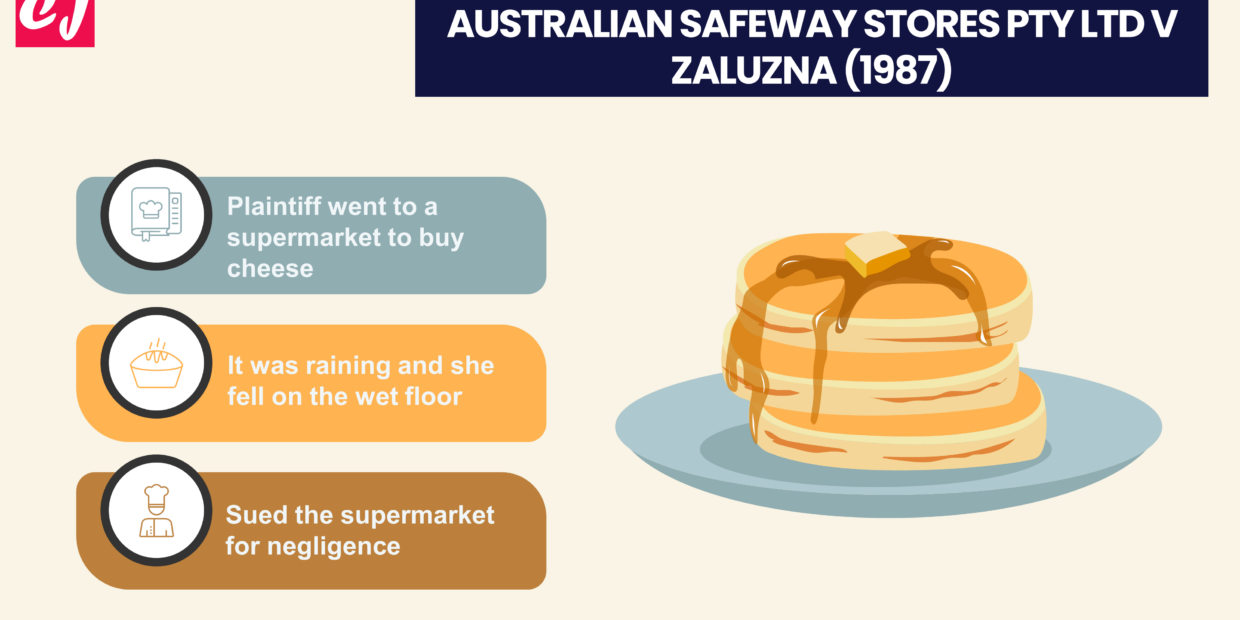 Australian Safeway Stores v Zaluzna