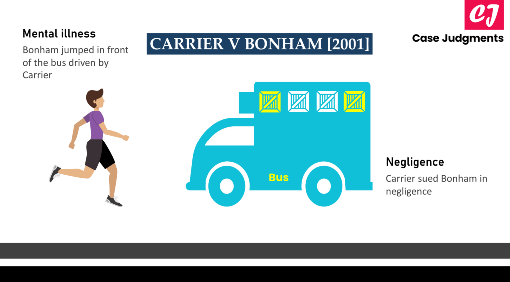 Carrier v Bonham