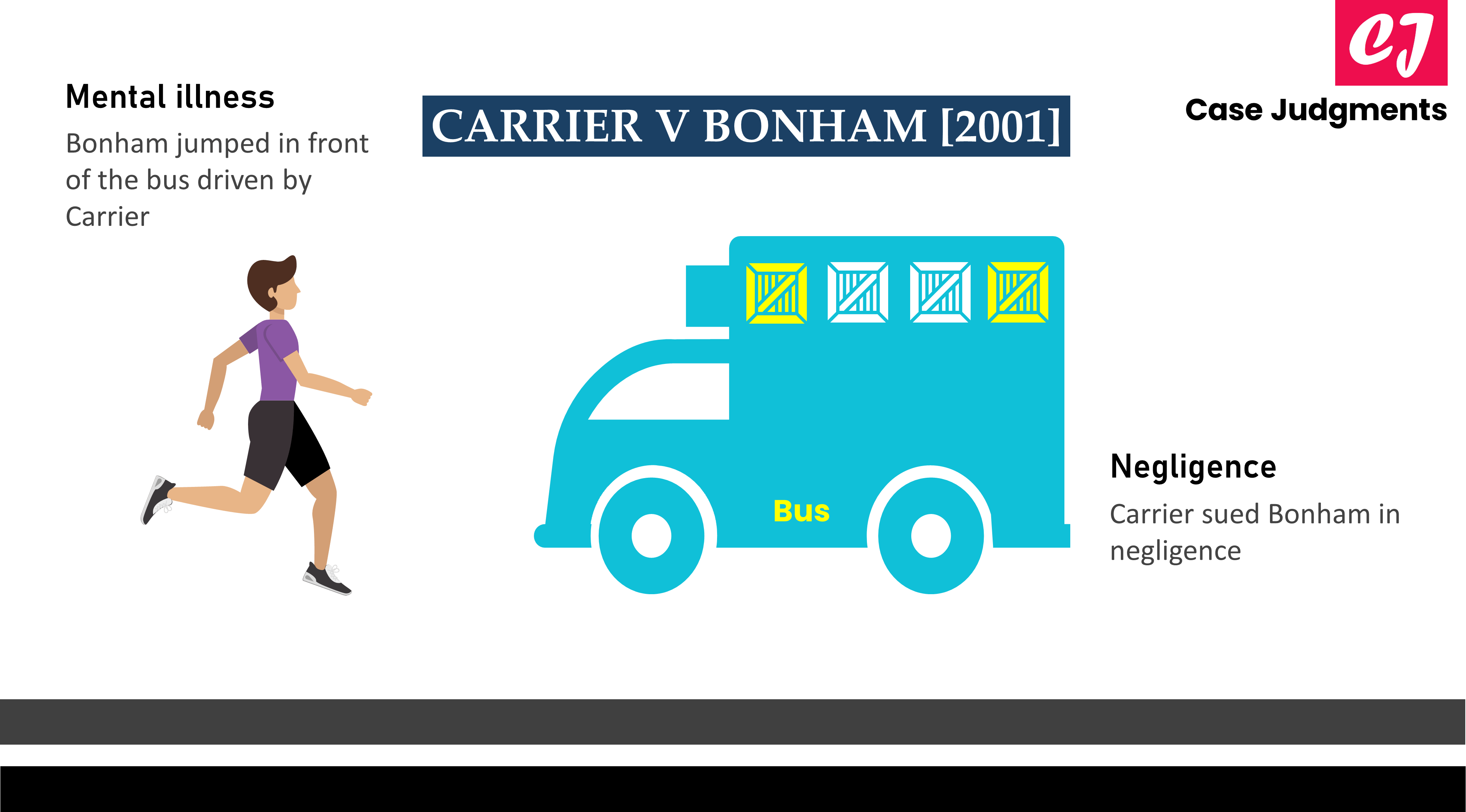 Carrier v Bonham