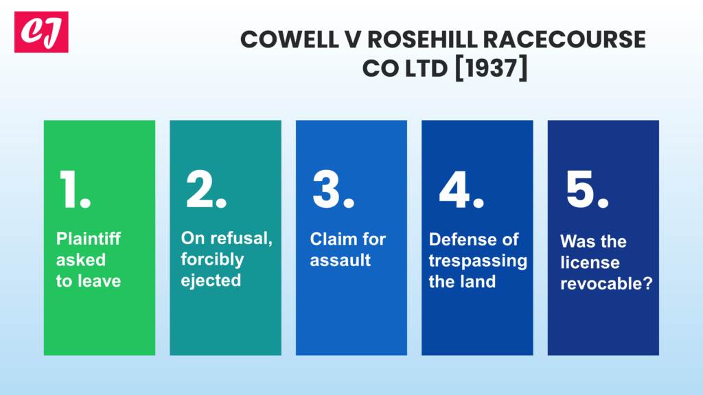 Cowell v Rosehill Racecourse