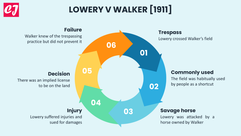 Lowery v Walker