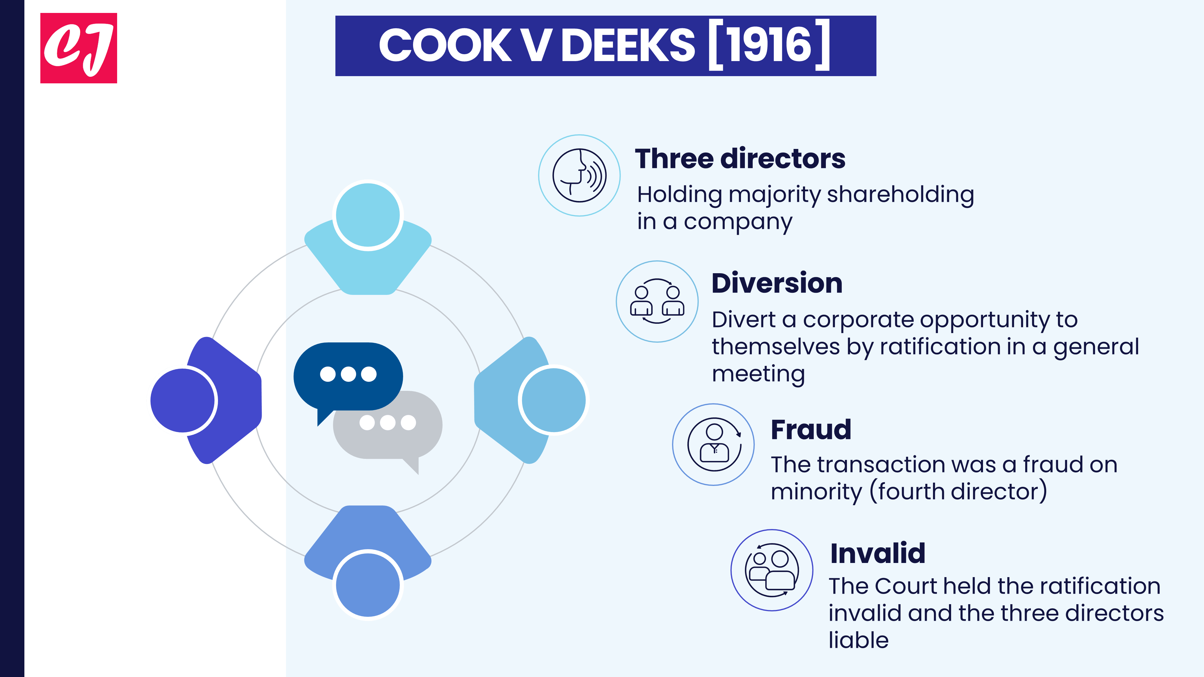 Cook v Deeks