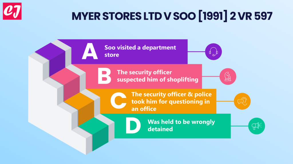Myer Stores Ltd v Soo