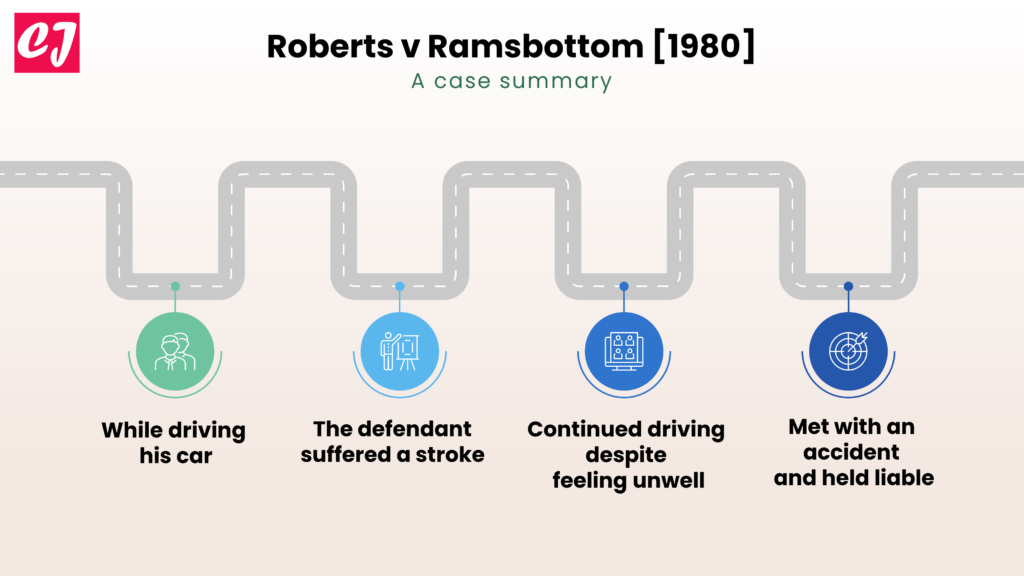 Roberts v Ramsbottom