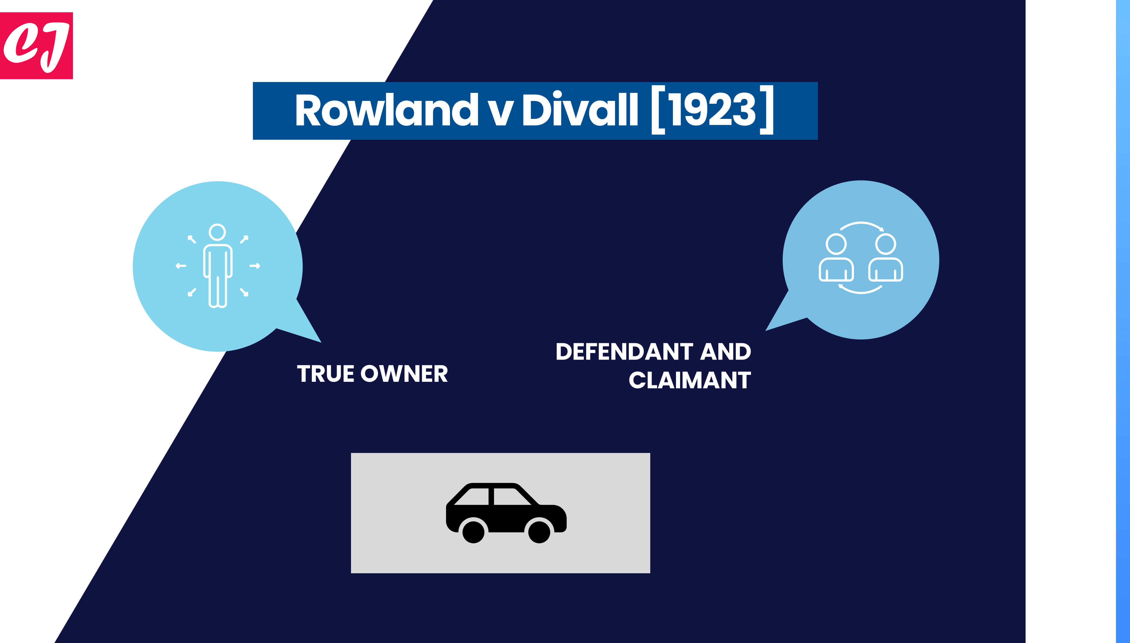Rowland v Divall